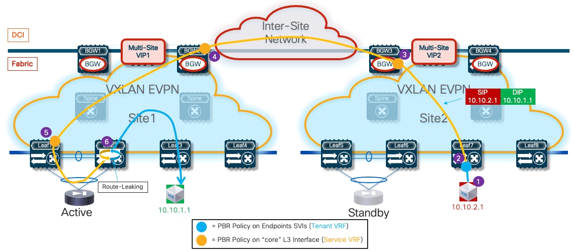 A diagram of a networkDescription automatically generated