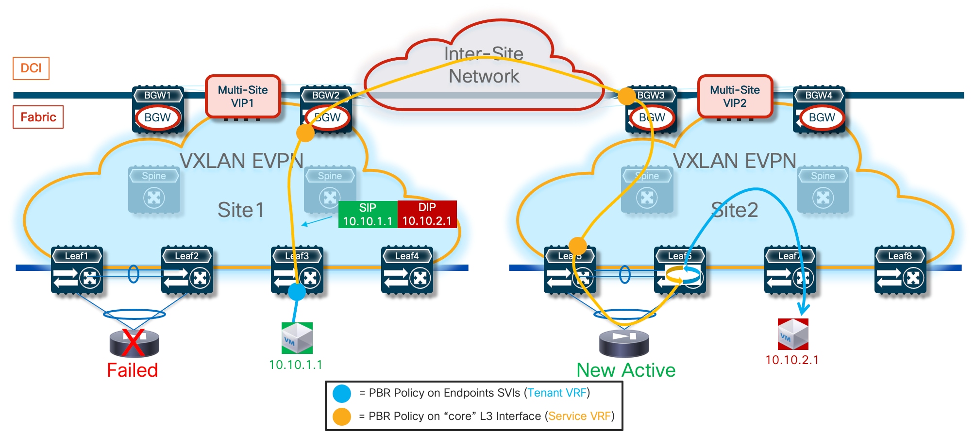 A diagram of a networkDescription automatically generated