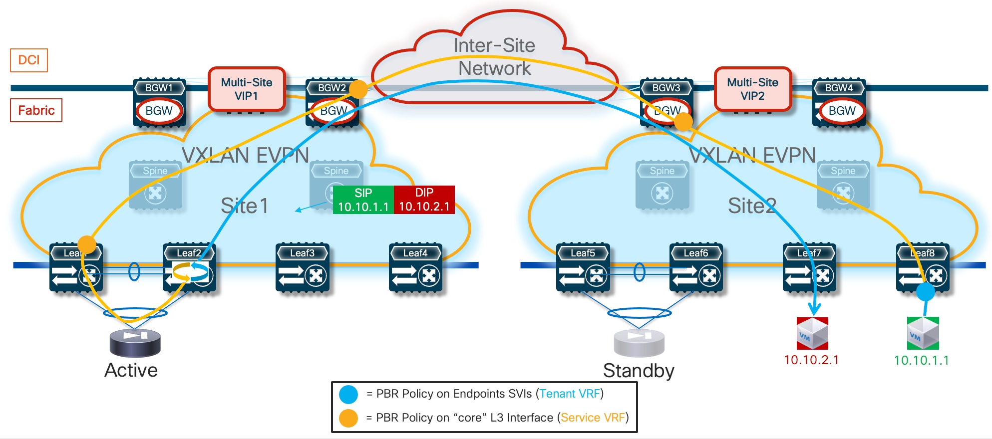 A diagram of a cloud networkDescription automatically generated