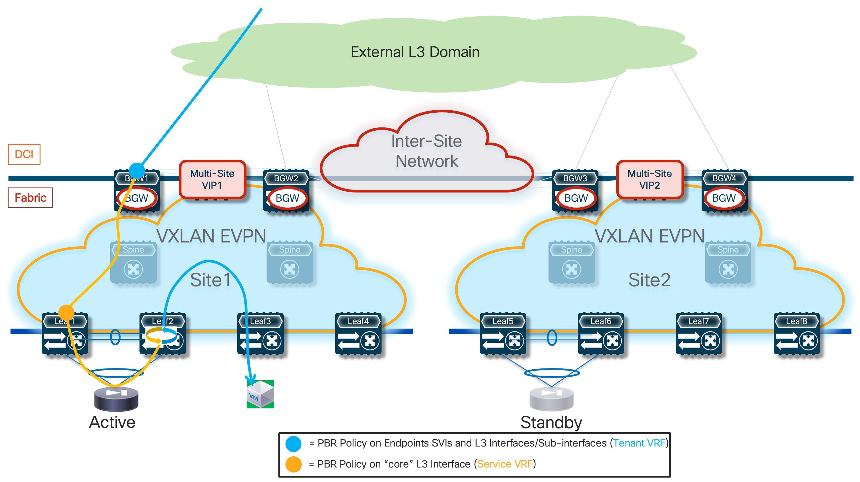 A diagram of a networkDescription automatically generated