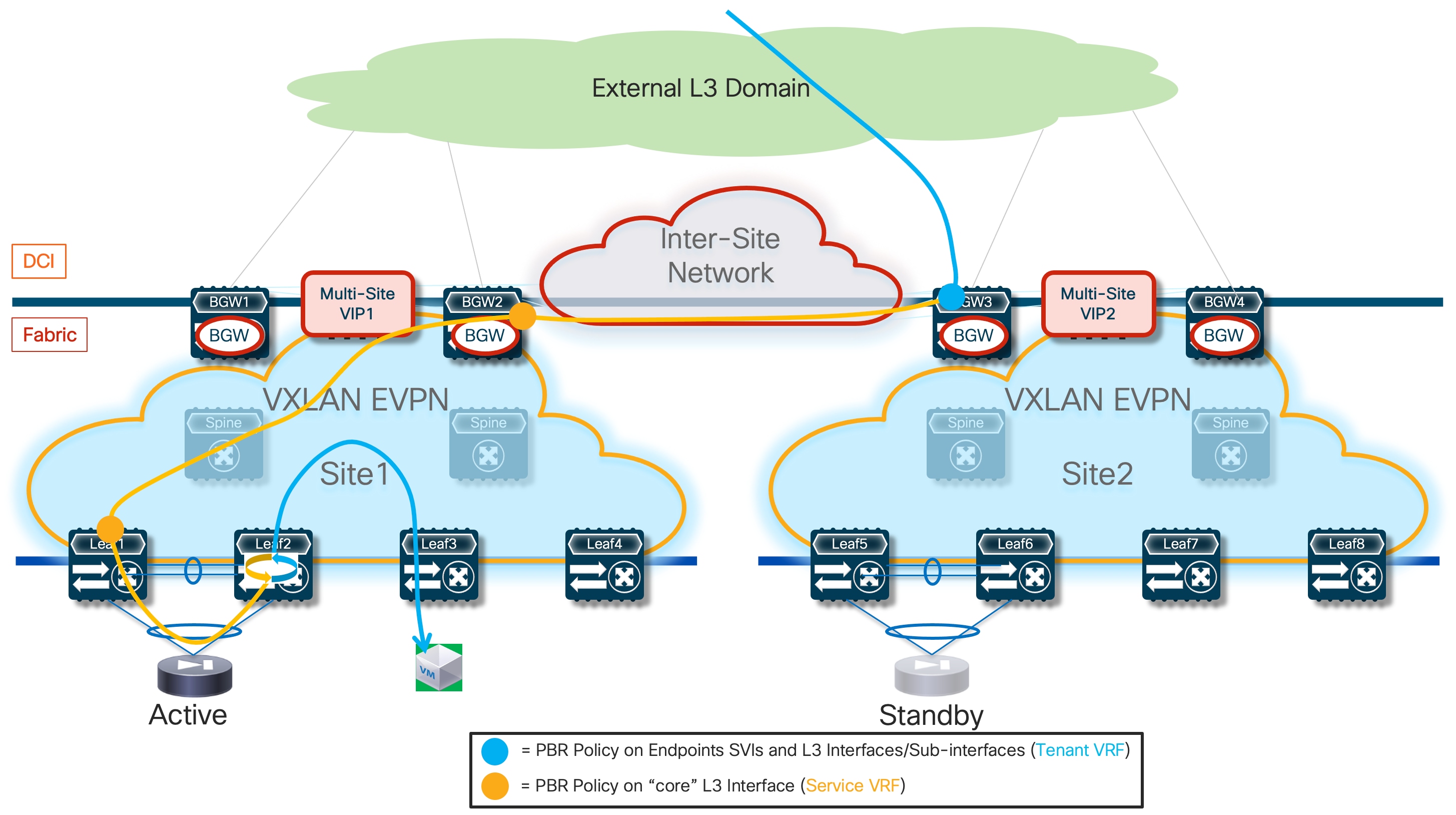A diagram of a networkDescription automatically generated