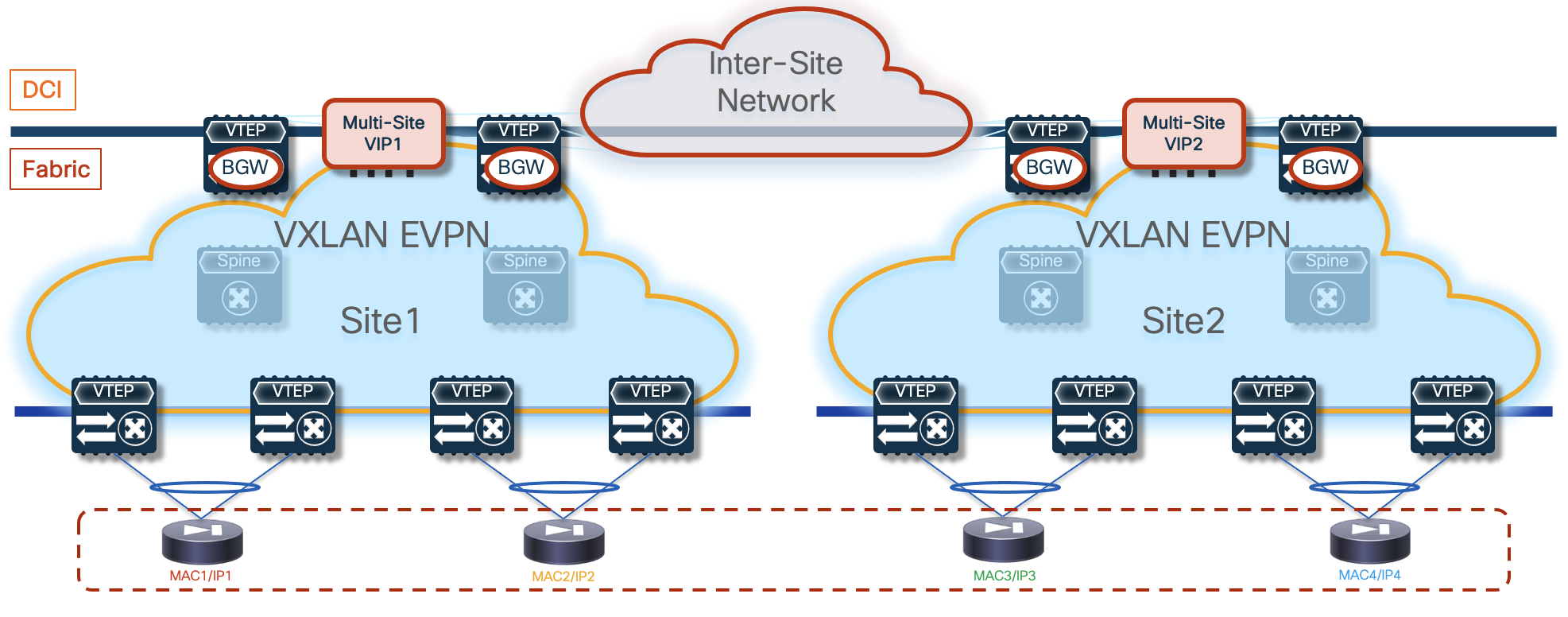 A diagram of a networkDescription automatically generated