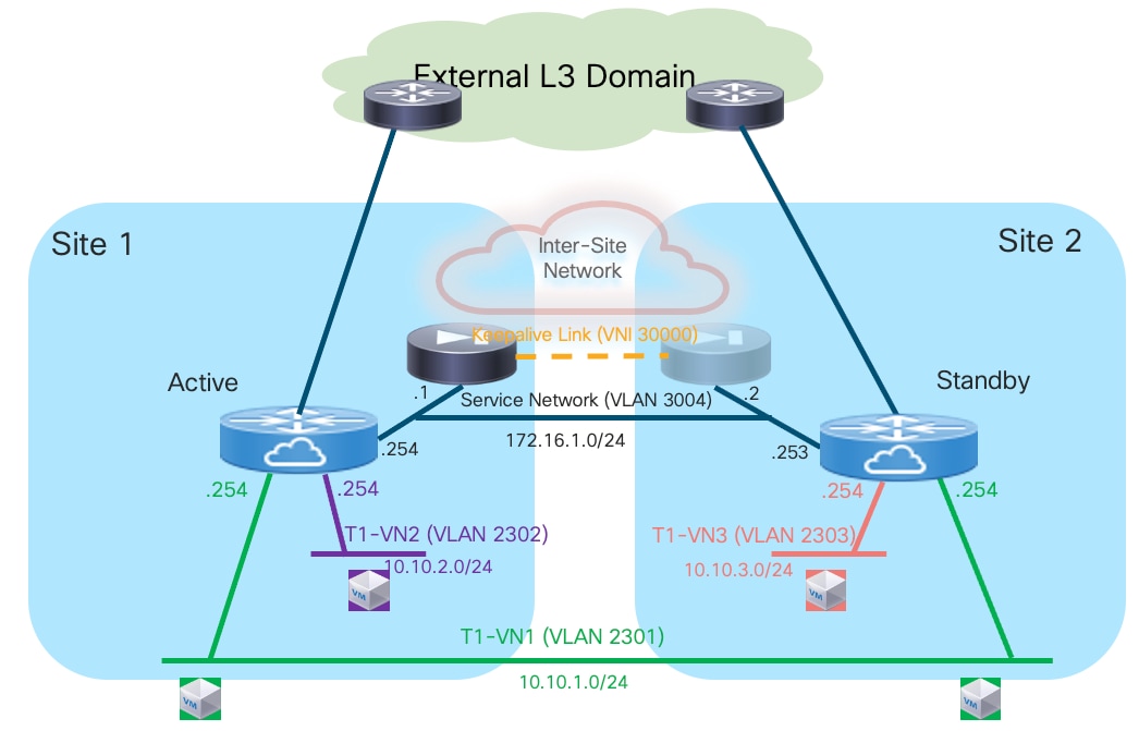 A diagram of a networkDescription automatically generated