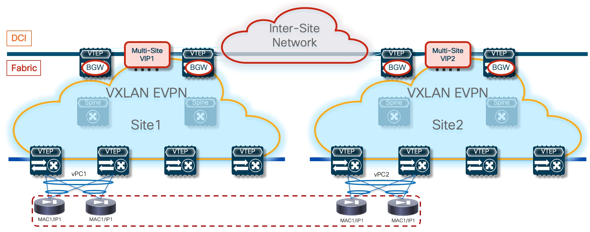 A diagram of a networkDescription automatically generated