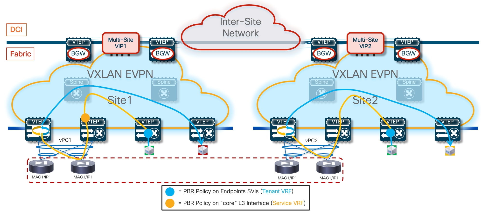 A diagram of a networkDescription automatically generated