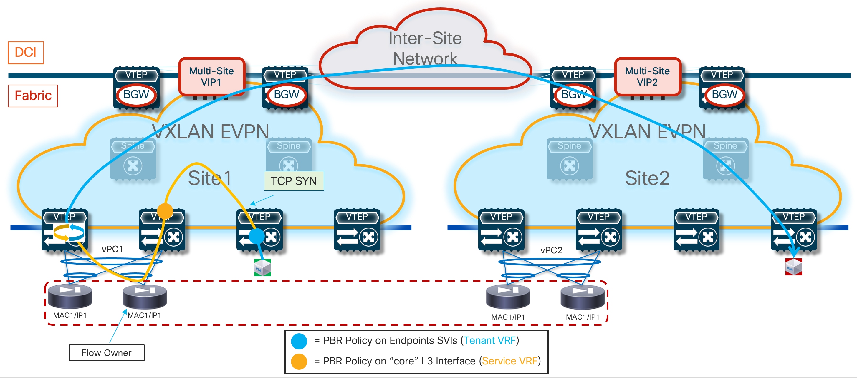 A diagram of a networkDescription automatically generated