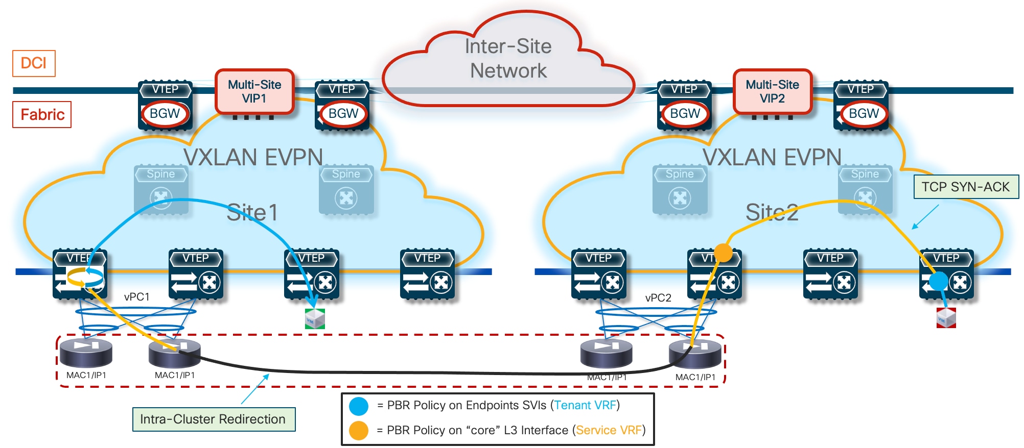 A diagram of a networkDescription automatically generated