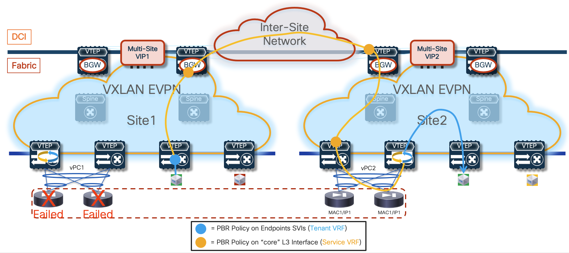 A diagram of a networkDescription automatically generated