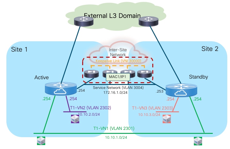 A diagram of a networkDescription automatically generated