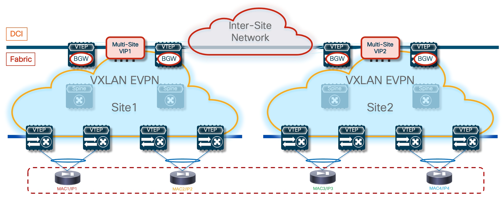 A diagram of a networkDescription automatically generated