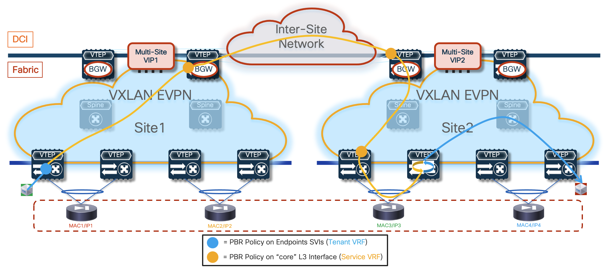 A diagram of a networkDescription automatically generated