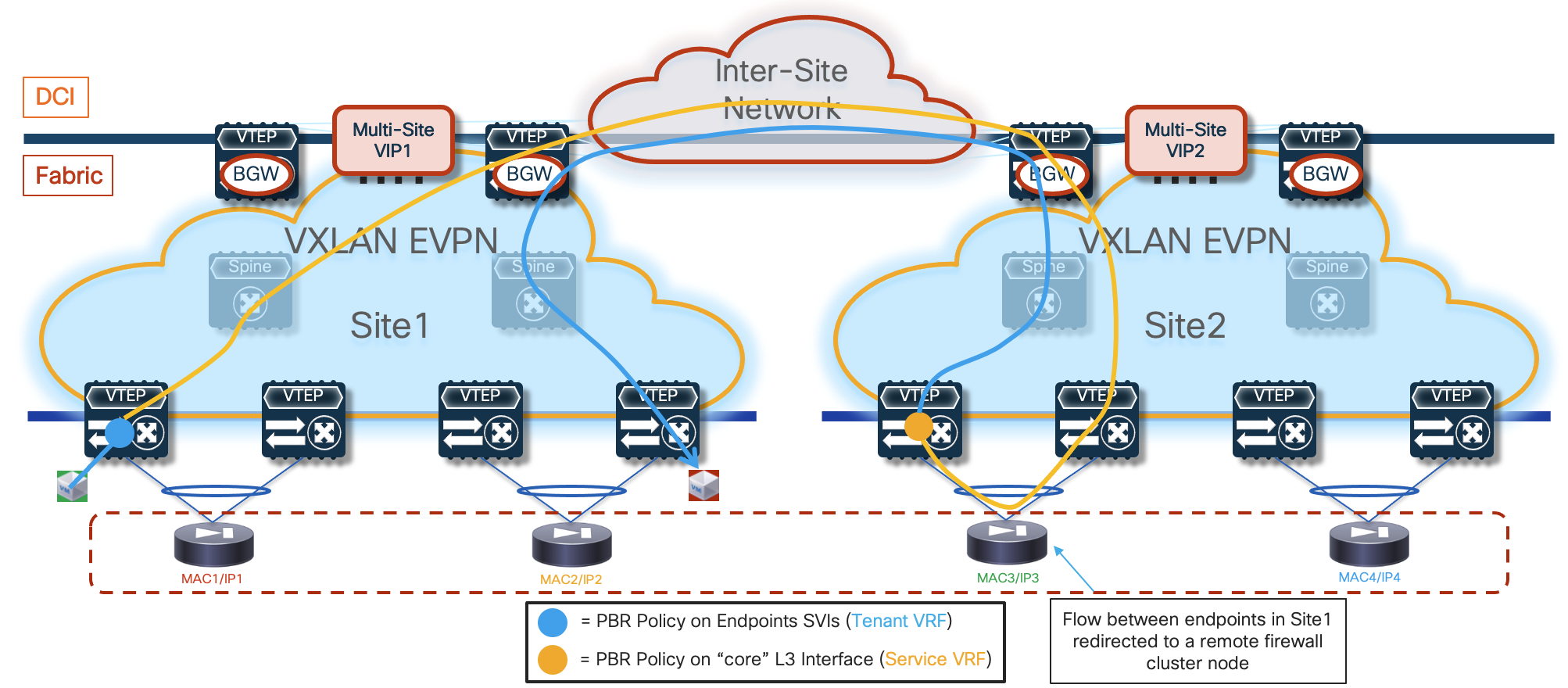 A diagram of a networkDescription automatically generated