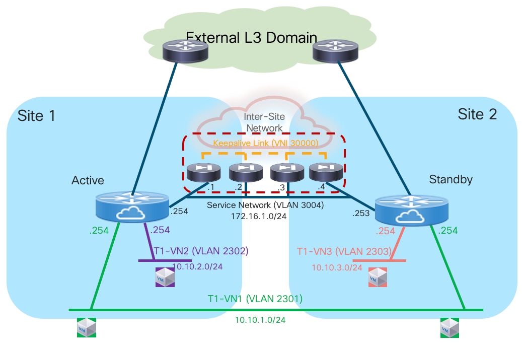 A diagram of a networkDescription automatically generated