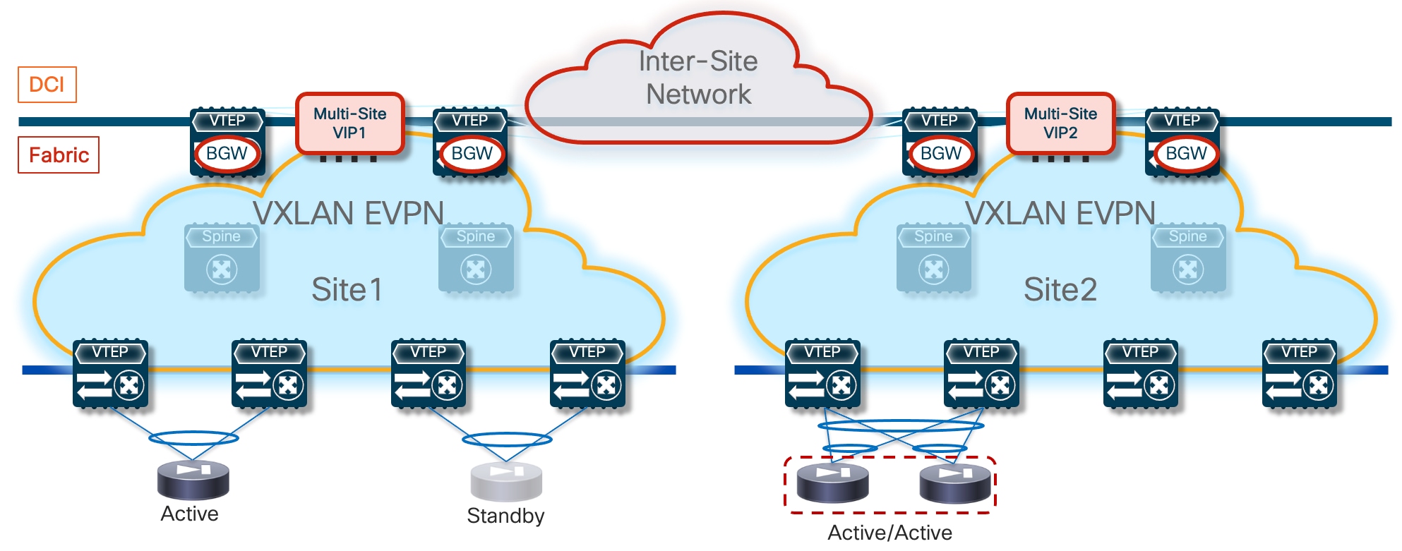 A diagram of a networkDescription automatically generated