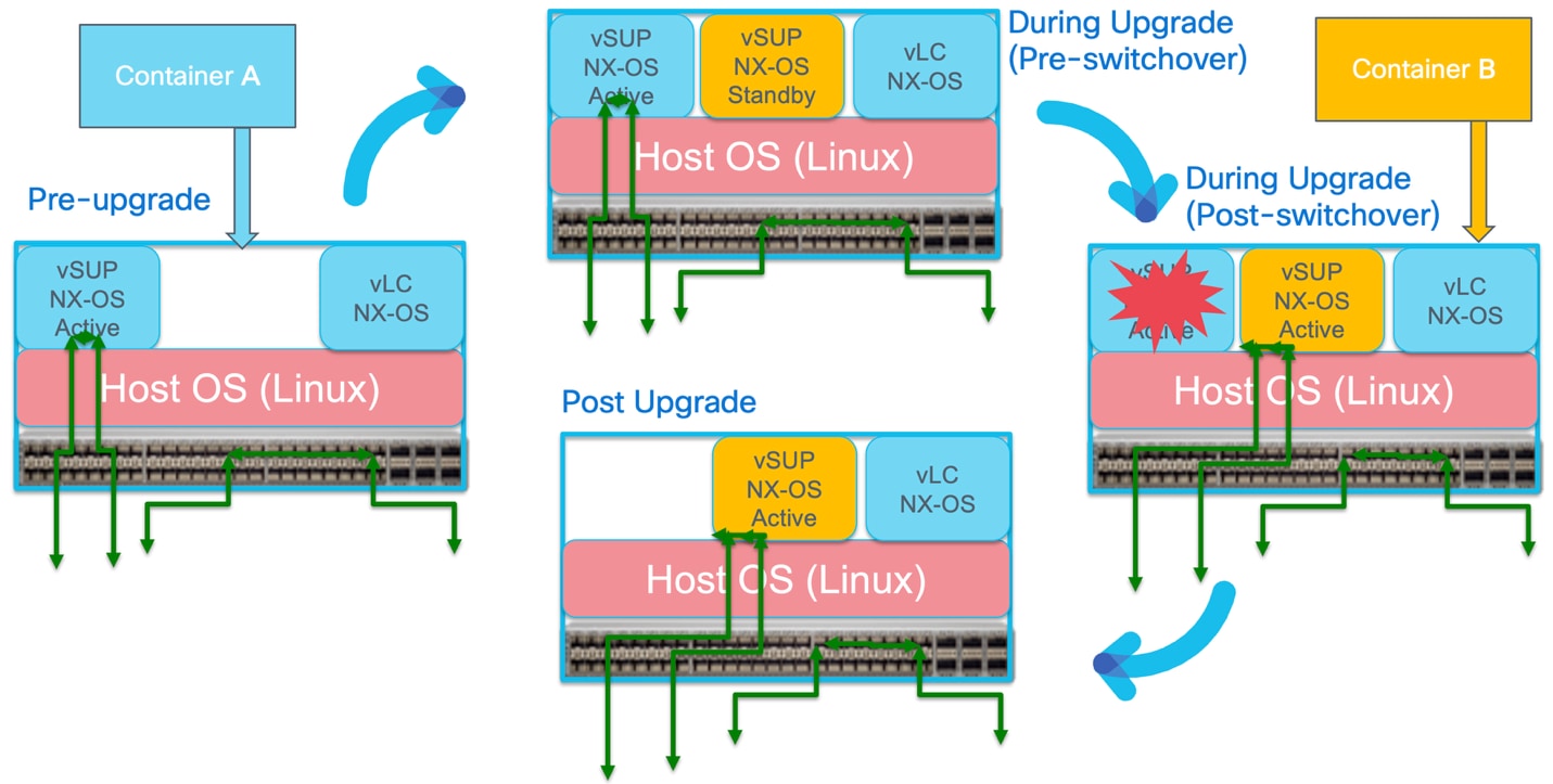 A diagram of a computer serverAI-generated content may be incorrect.