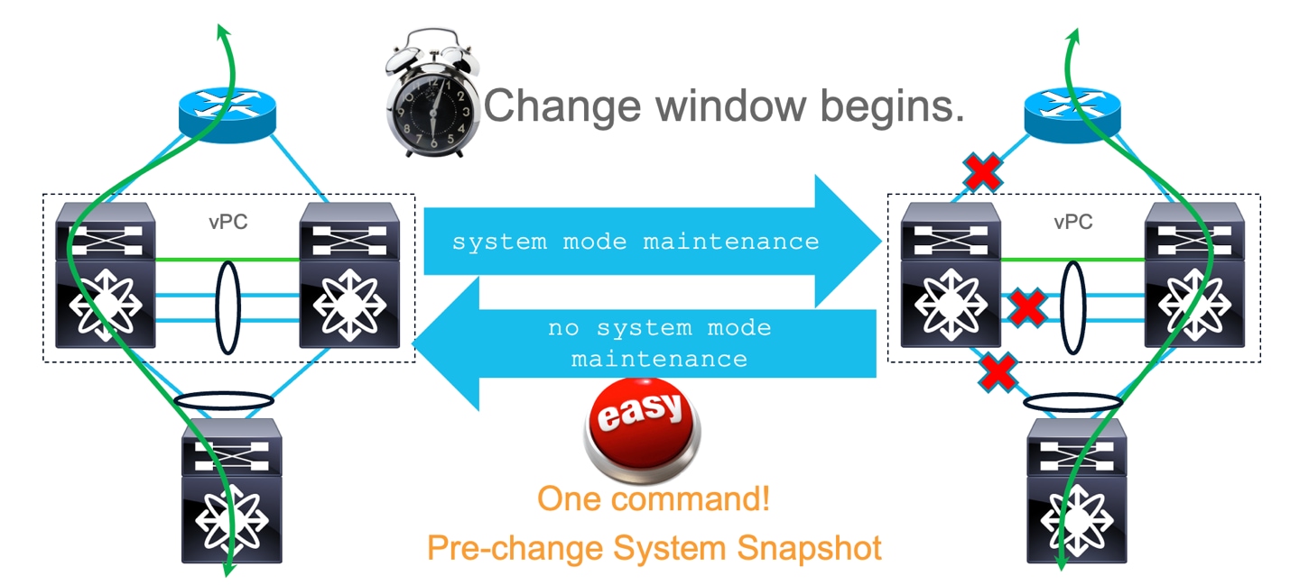 A diagram of a systemAI-generated content may be incorrect.
