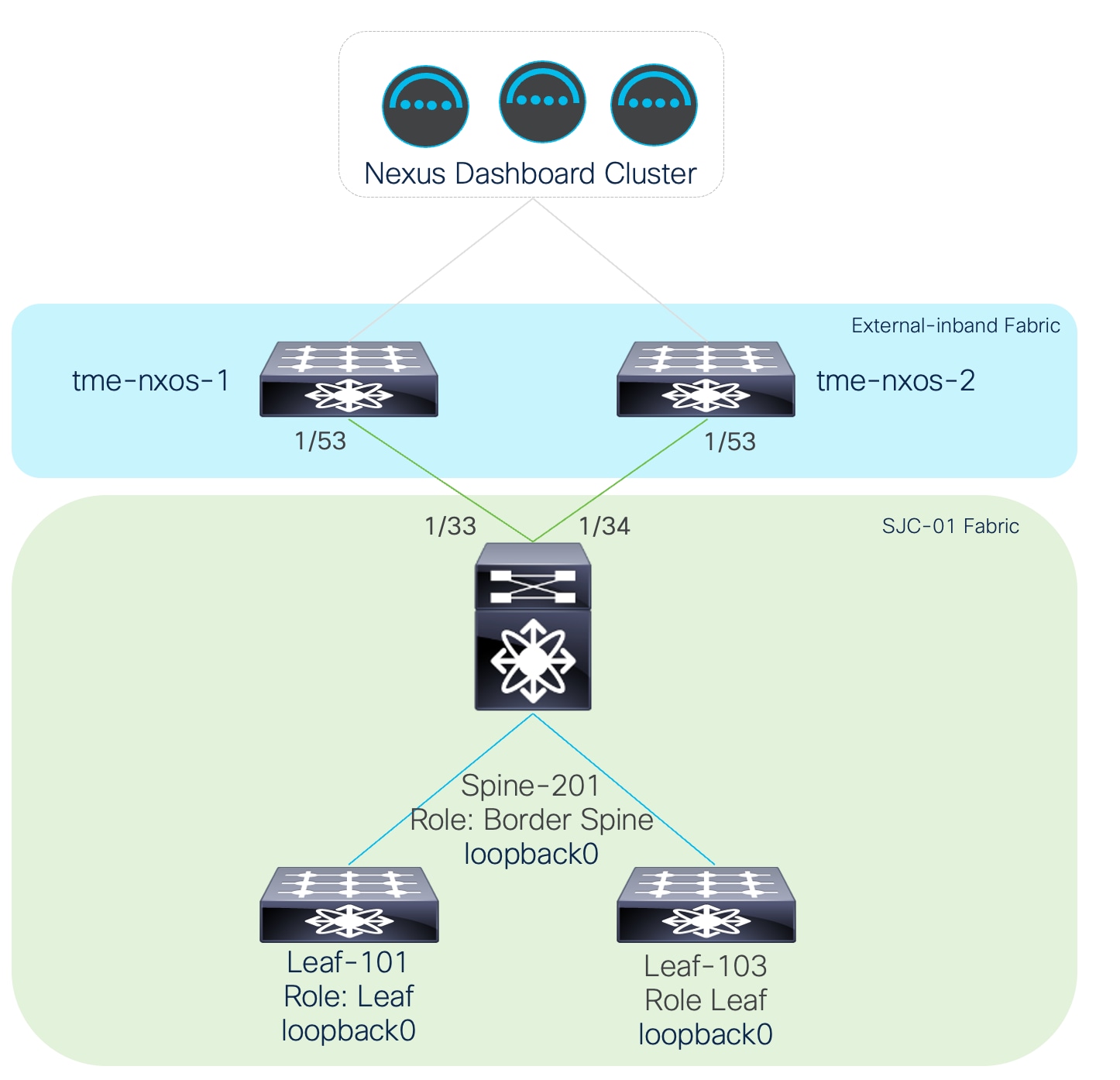 Related image, diagram or screenshot