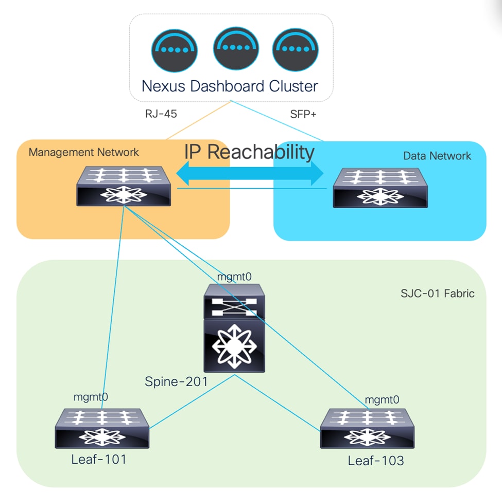 Related image, diagram or screenshot