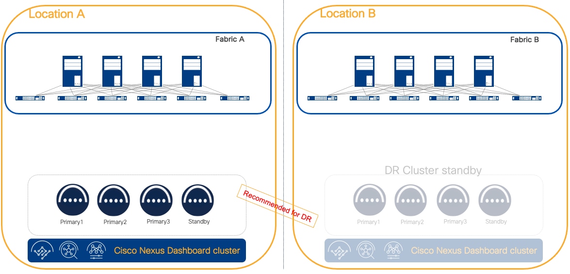 A diagram of data storageDescription automatically generated