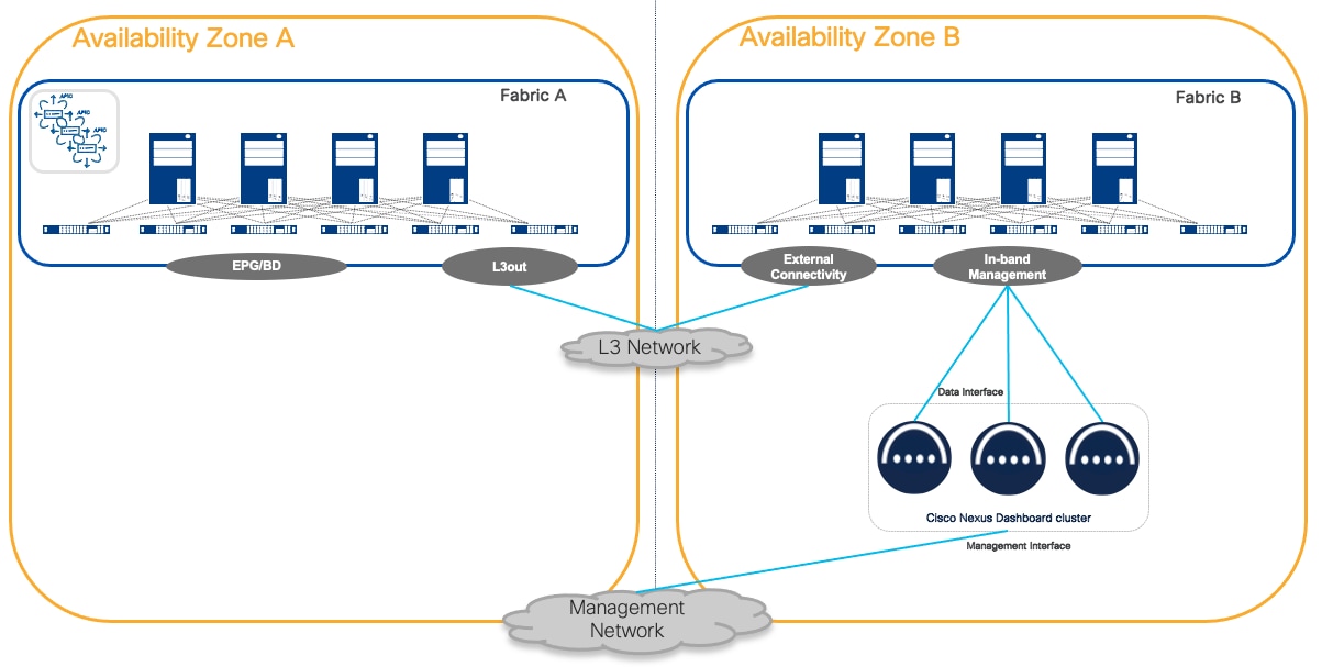 A diagram of a networkDescription automatically generated