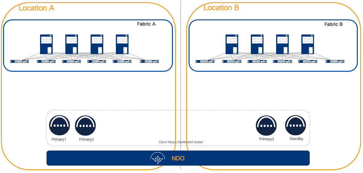 A diagram of a networkDescription automatically generated