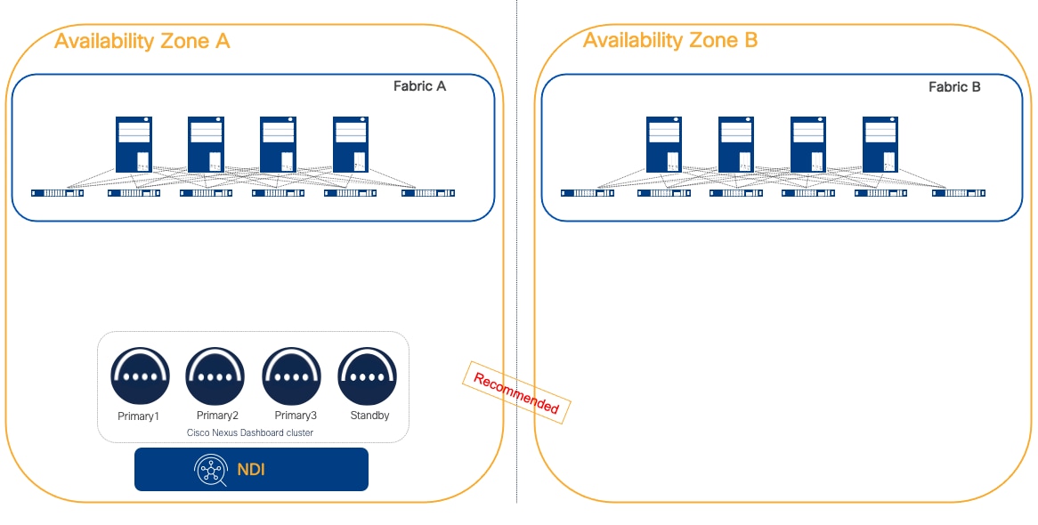 A diagram of a networkDescription automatically generated