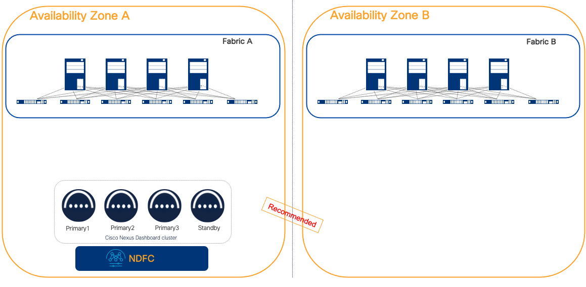 A diagram of a networkDescription automatically generated