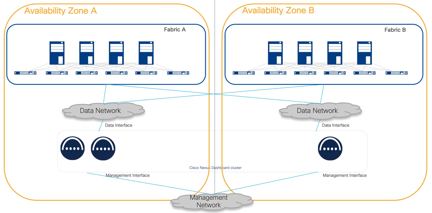 A diagram of data storageDescription automatically generated