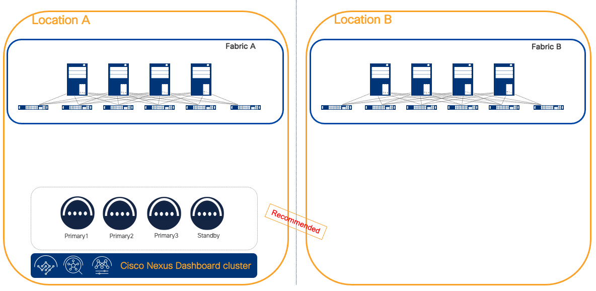 A screenshot of a computer dashboard clusterDescription automatically generated