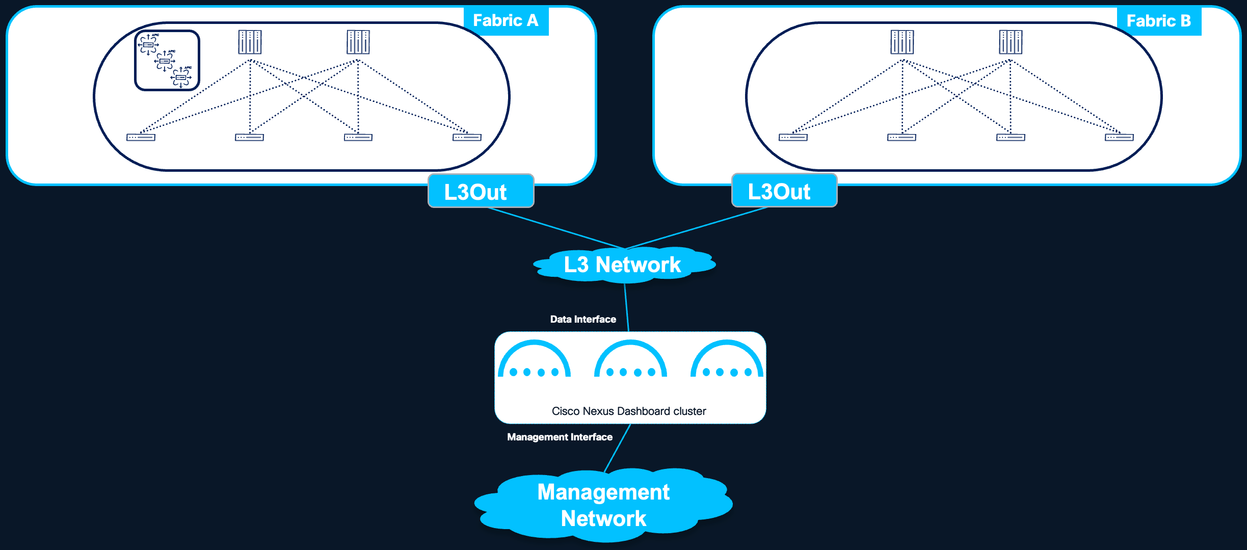 Related image, diagram or screenshot