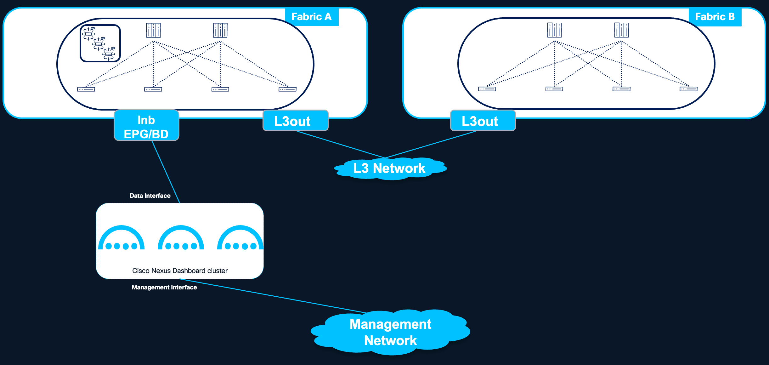 Related image, diagram or screenshot