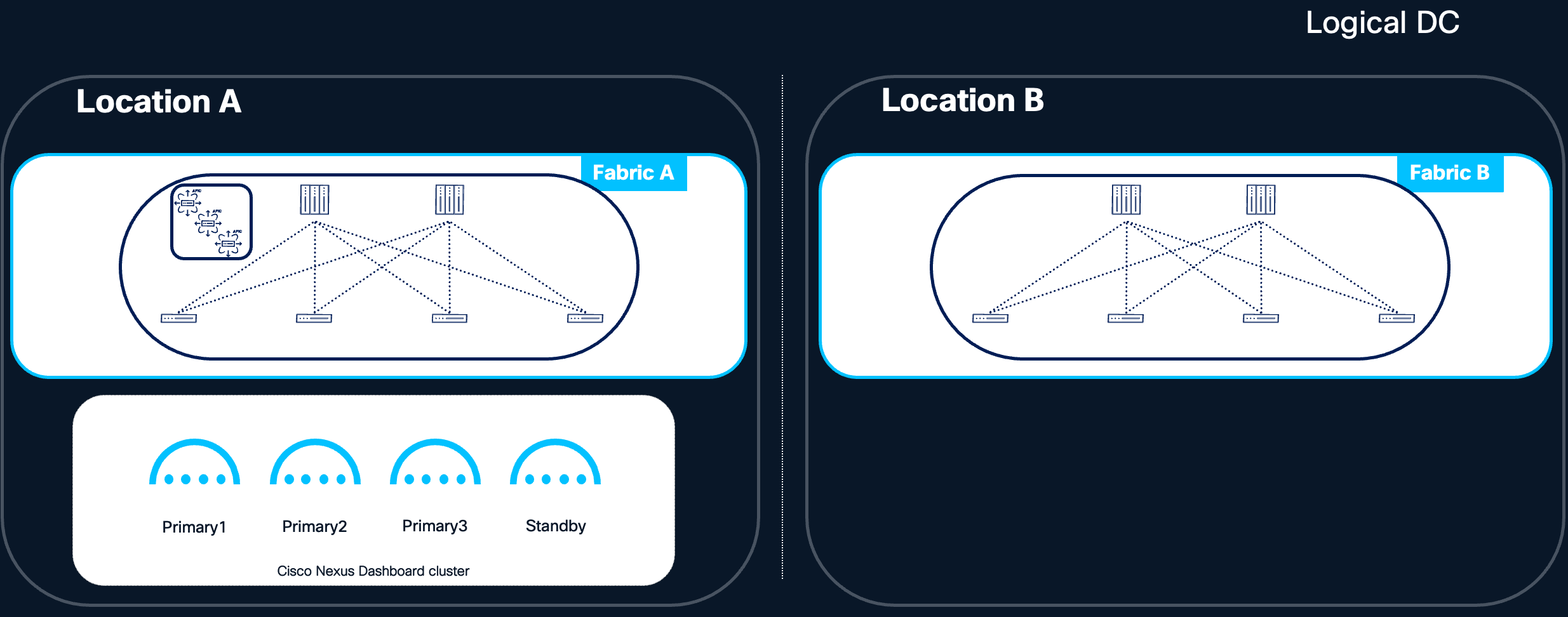 Related image, diagram or screenshot