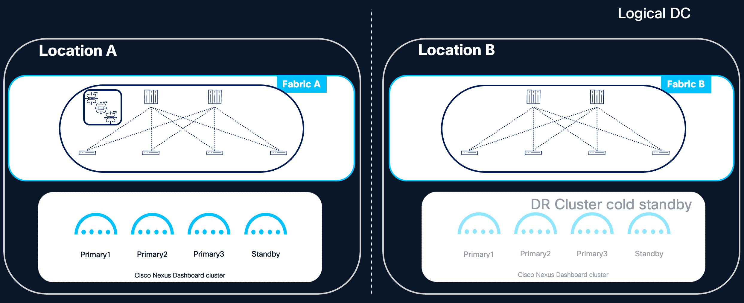 Related image, diagram or screenshot