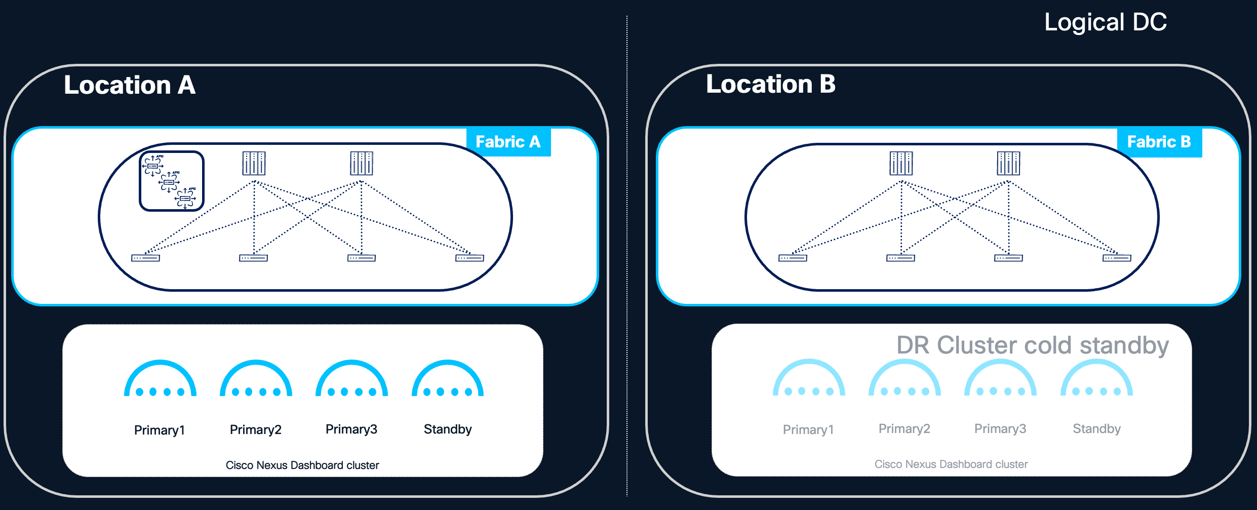 Related image, diagram or screenshot