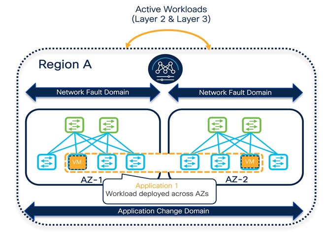 A diagram of a network diagramDescription automatically generated