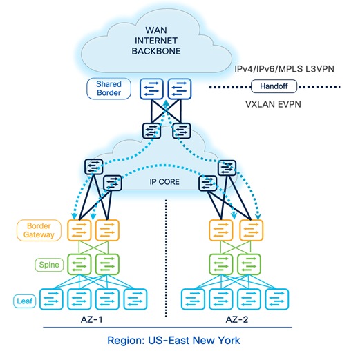 A diagram of a networkDescription automatically generated
