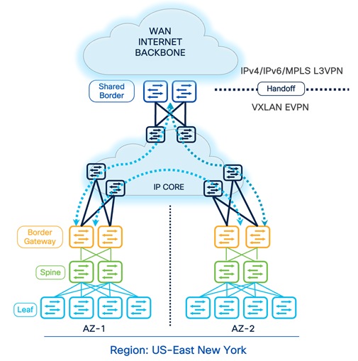 A diagram of a networkDescription automatically generated