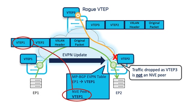 A diagram of a cloud serverDescription automatically generated