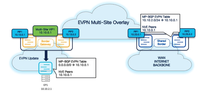 A diagram of a cloud with textDescription automatically generated