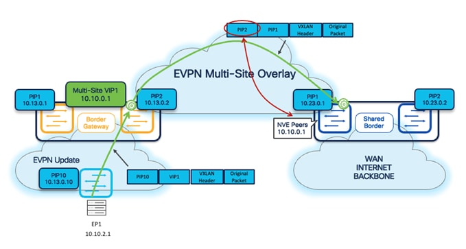 A diagram of a cloud networkDescription automatically generated