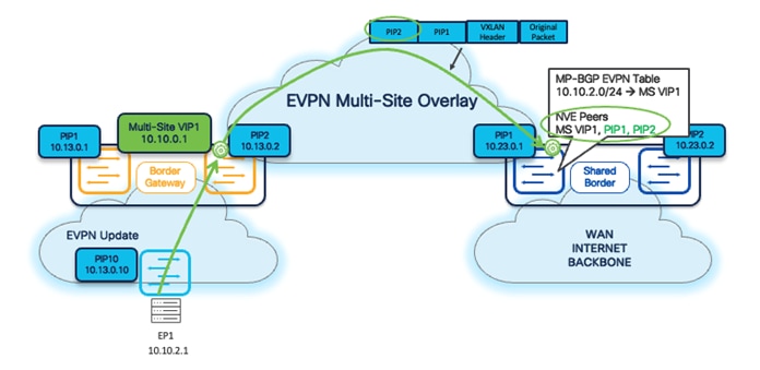 Related image, diagram or screenshot