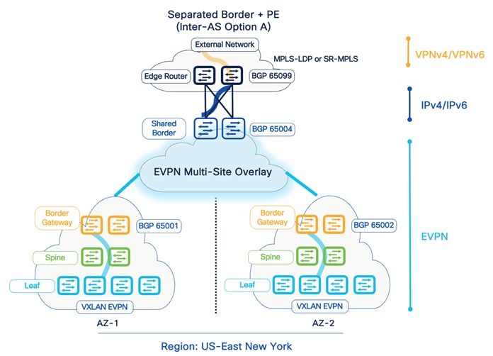 A diagram of a networkDescription automatically generated