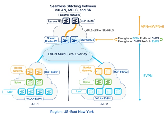 A diagram of a cloud networkDescription automatically generated