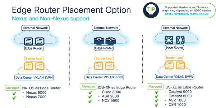 A diagram of a cloud networkDescription automatically generated