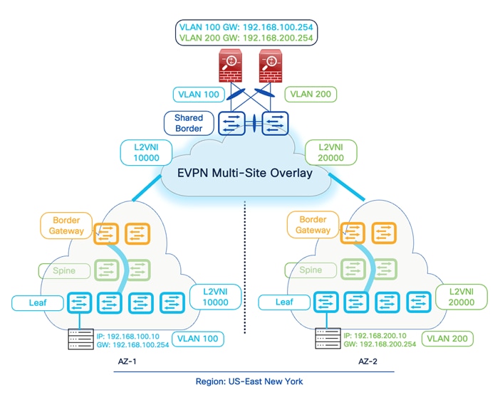 A diagram of a networkDescription automatically generated