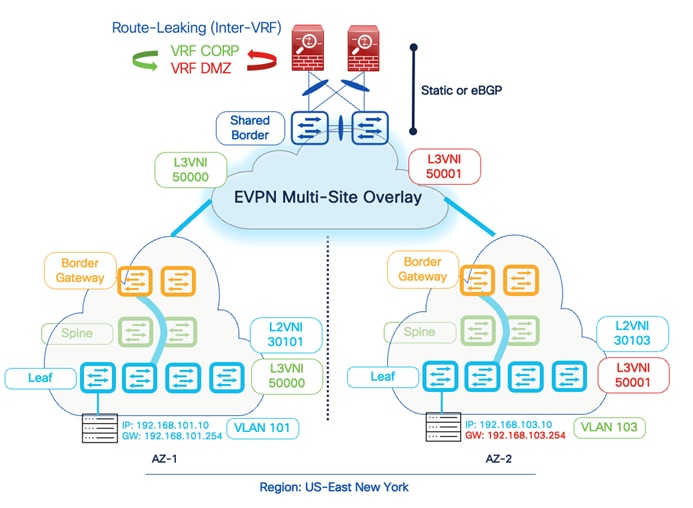 Related image, diagram or screenshot