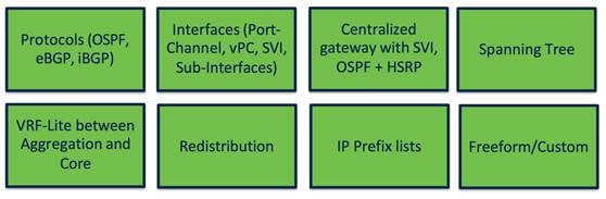 Related image, diagram or screenshot