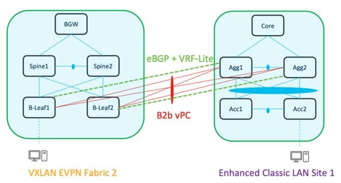 Related image, diagram or screenshot