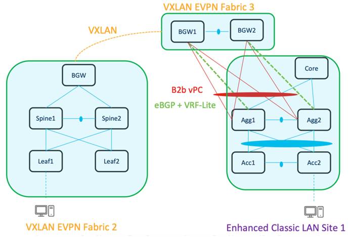 Related image, diagram or screenshot