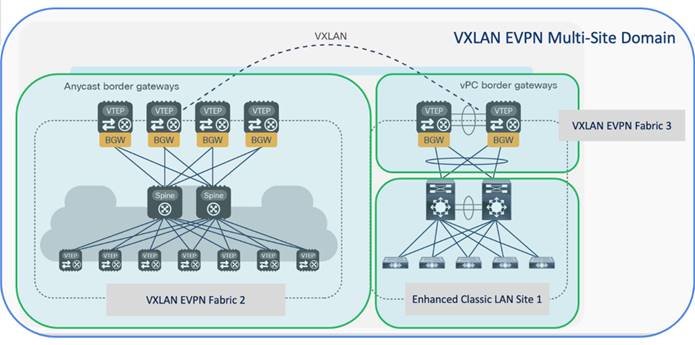 Related image, diagram or screenshot